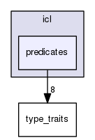 boost_1_57_0/boost/icl/predicates