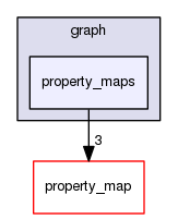 boost_1_57_0/boost/graph/property_maps