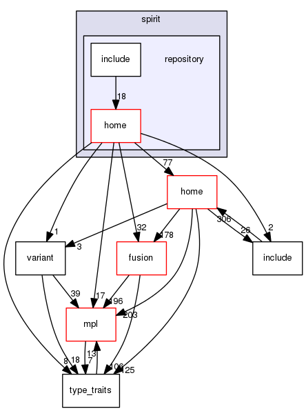 boost_1_57_0/boost/spirit/repository