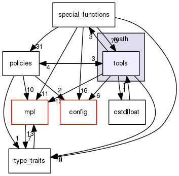 boost_1_57_0/boost/math/tools