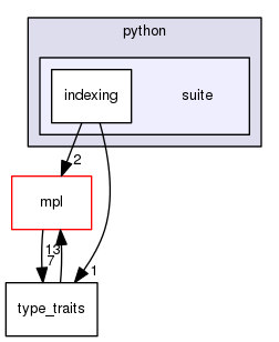 boost_1_57_0/boost/python/suite