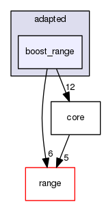 boost_1_57_0/boost/geometry/geometries/adapted/boost_range