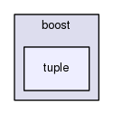 boost_1_57_0/boost/tuple