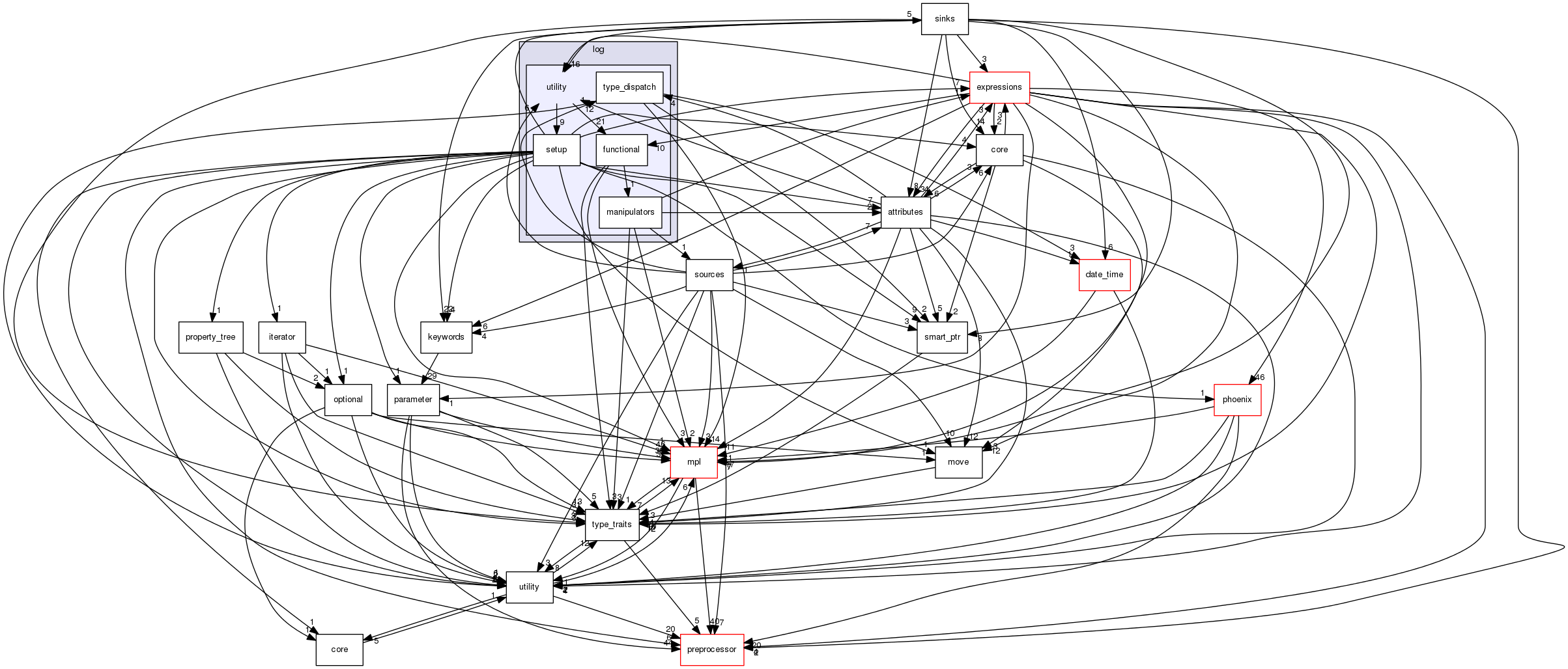 boost_1_57_0/boost/log/utility