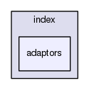 boost_1_57_0/boost/geometry/index/adaptors