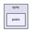 boost_1_57_0/boost/interprocess/sync/posix