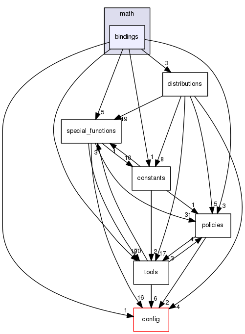 boost_1_57_0/boost/math/bindings