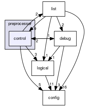 boost_1_57_0/boost/preprocessor/control