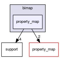 boost_1_57_0/boost/bimap/property_map