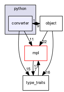 boost_1_57_0/boost/python/converter