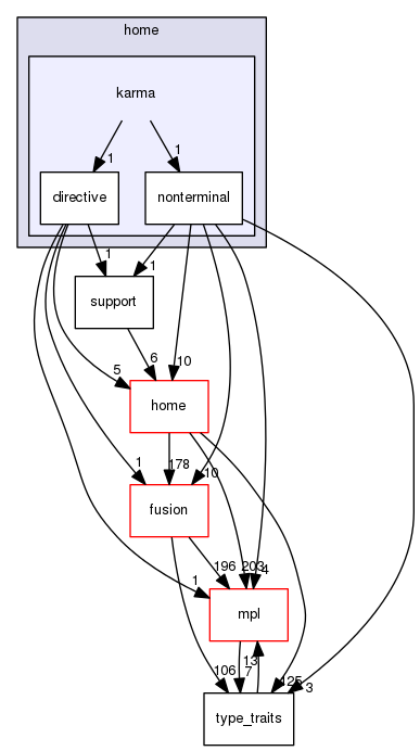 boost_1_57_0/boost/spirit/repository/home/karma