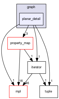 boost_1_57_0/boost/graph/planar_detail