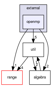 boost_1_57_0/boost/numeric/odeint/external/openmp