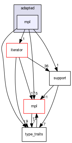 boost_1_57_0/boost/fusion/adapted/mpl