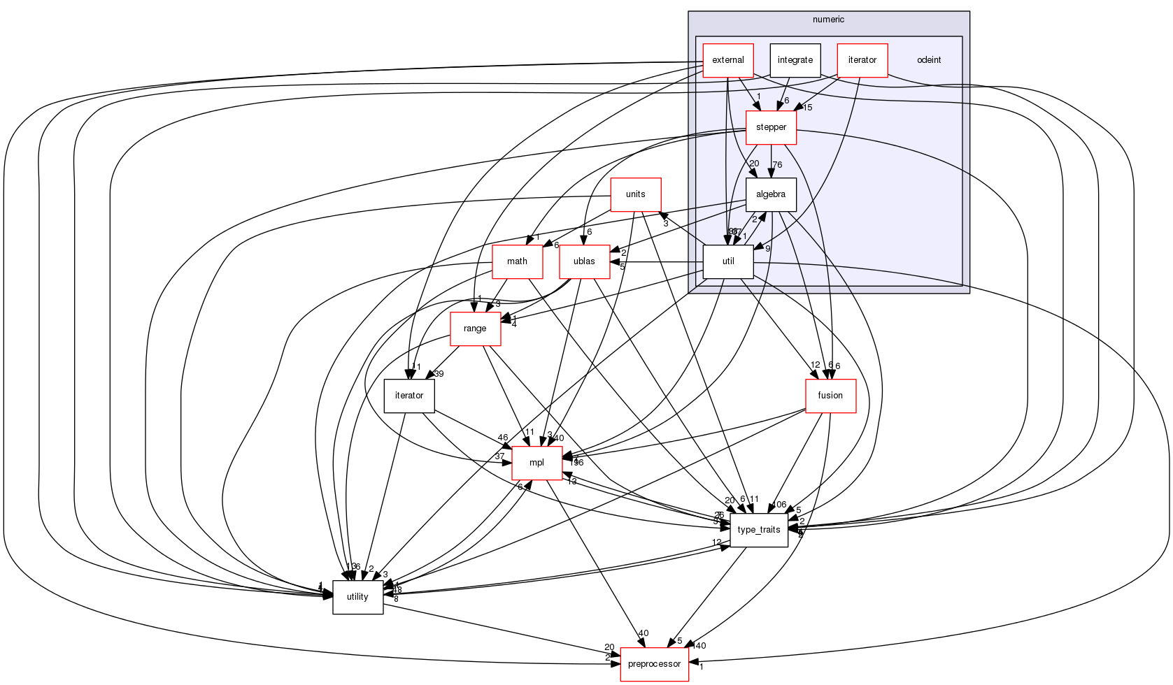 boost_1_57_0/boost/numeric/odeint