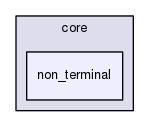 boost_1_57_0/boost/spirit/home/classic/core/non_terminal