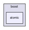 boost_1_57_0/boost/atomic
