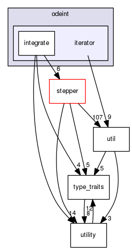 boost_1_57_0/boost/numeric/odeint/iterator