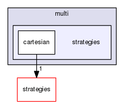 boost_1_57_0/boost/geometry/multi/strategies