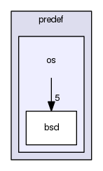 boost_1_57_0/boost/predef/os