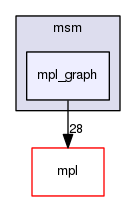 boost_1_57_0/boost/msm/mpl_graph