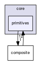 boost_1_57_0/boost/spirit/home/classic/core/primitives