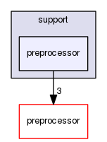 boost_1_57_0/boost/phoenix/support/preprocessor