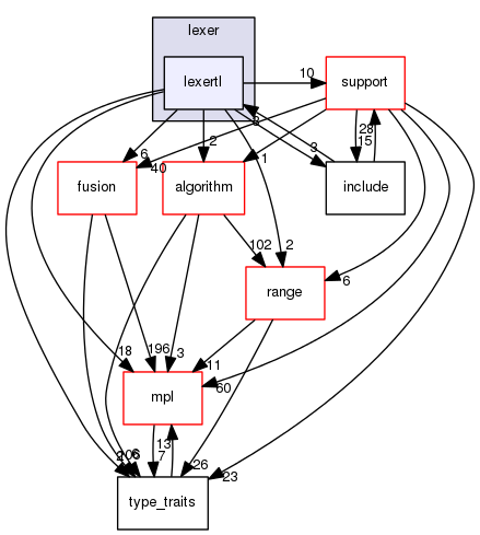 boost_1_57_0/boost/spirit/home/lex/lexer/lexertl