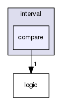 boost_1_57_0/boost/numeric/interval/compare