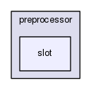boost_1_57_0/boost/preprocessor/slot