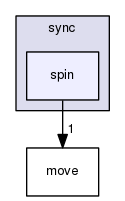 boost_1_57_0/boost/interprocess/sync/spin