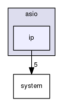 boost_1_57_0/boost/asio/ip