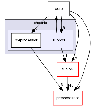 boost_1_57_0/boost/phoenix/support