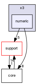 boost_1_57_0/boost/spirit/home/x3/numeric