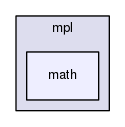 boost_1_57_0/boost/mpl/math