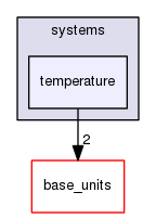 boost_1_57_0/boost/units/systems/temperature