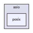 boost_1_57_0/boost/asio/posix