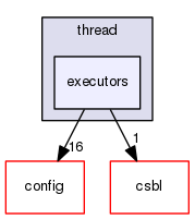 boost_1_57_0/boost/thread/executors