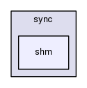 boost_1_57_0/boost/interprocess/sync/shm