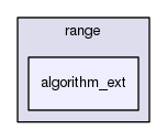 boost_1_57_0/boost/range/algorithm_ext