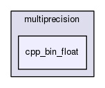 boost_1_57_0/boost/multiprecision/cpp_bin_float