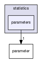 boost_1_57_0/boost/accumulators/statistics/parameters