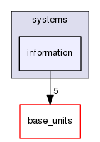 boost_1_57_0/boost/units/systems/information