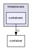 boost_1_57_0/boost/interprocess/containers