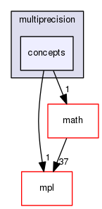 boost_1_57_0/boost/multiprecision/concepts