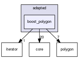 boost_1_57_0/boost/geometry/geometries/adapted/boost_polygon