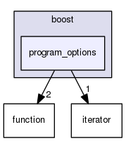 boost_1_57_0/boost/program_options