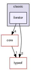 boost_1_57_0/boost/spirit/home/classic/iterator