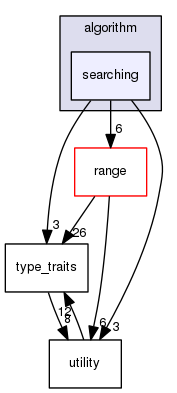 boost_1_57_0/boost/algorithm/searching