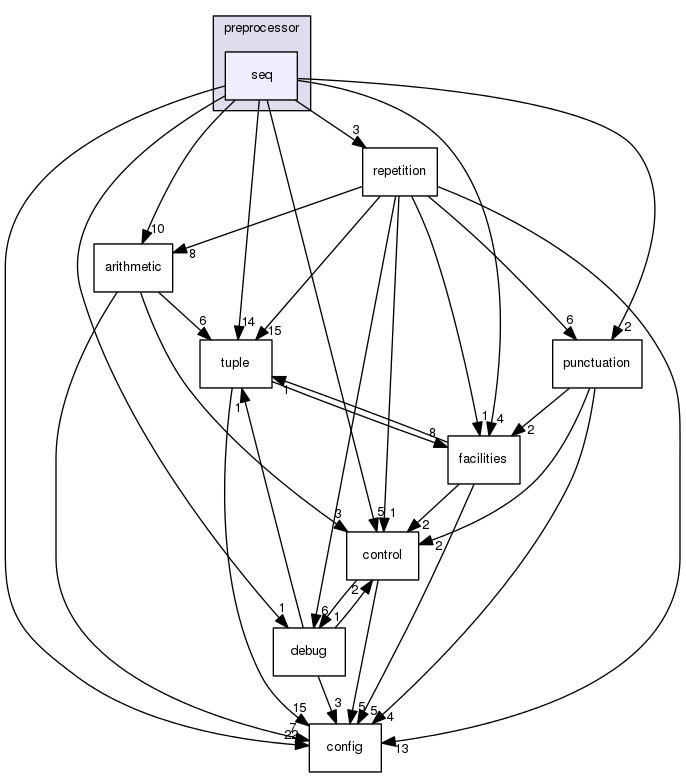 boost_1_57_0/boost/preprocessor/seq